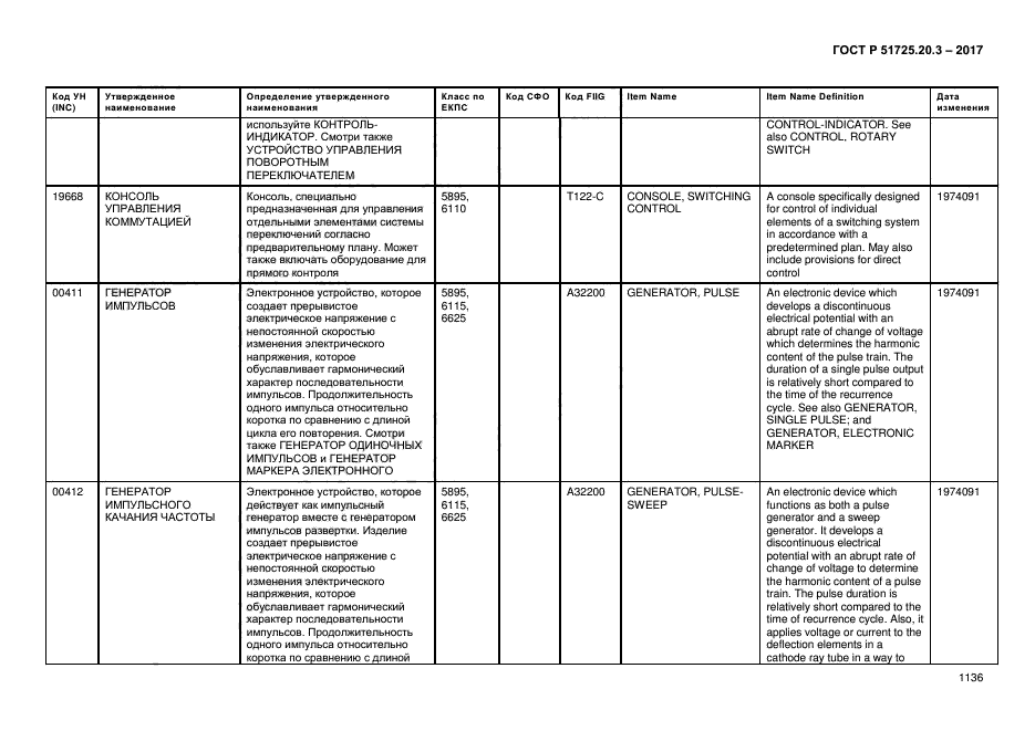 ГОСТ Р 51725.20.3-2017