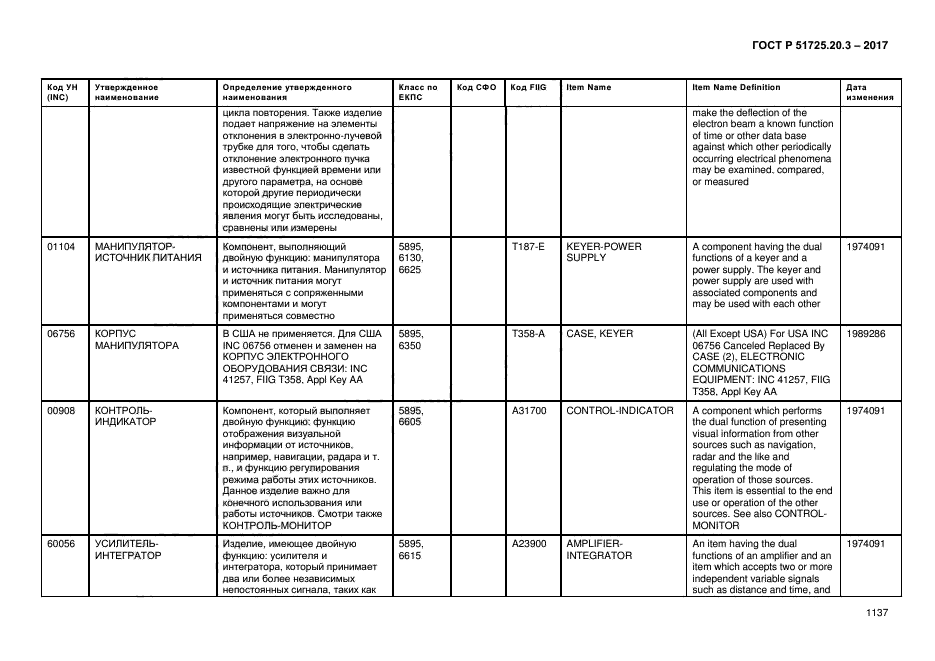 ГОСТ Р 51725.20.3-2017