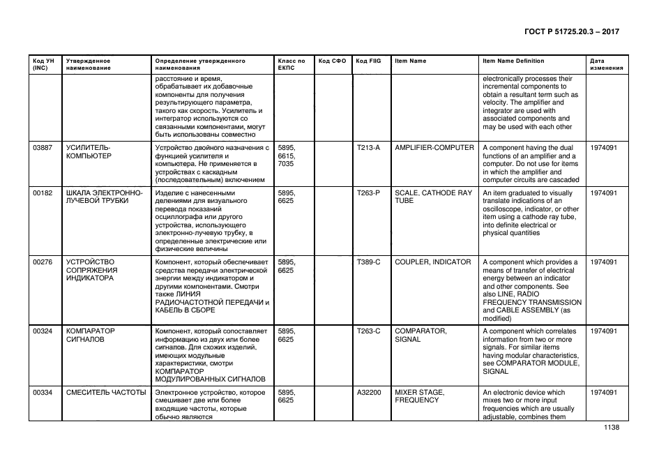 ГОСТ Р 51725.20.3-2017