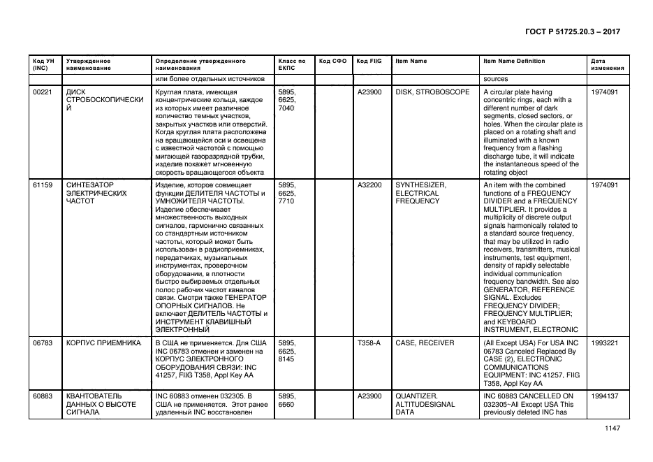 ГОСТ Р 51725.20.3-2017