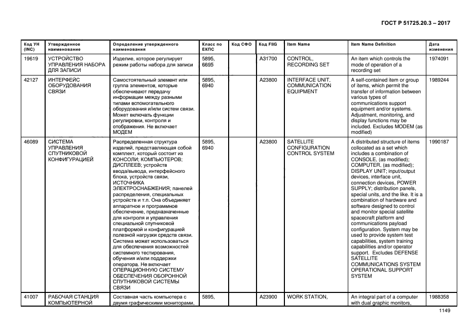 ГОСТ Р 51725.20.3-2017