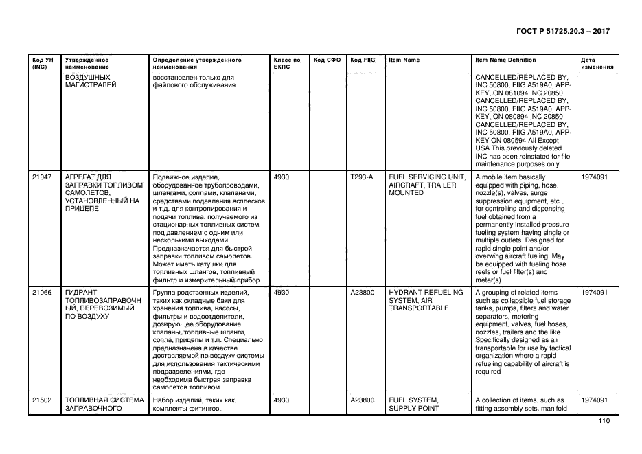 ГОСТ Р 51725.20.3-2017