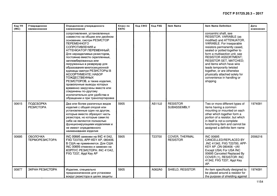 ГОСТ Р 51725.20.3-2017