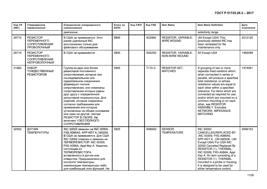 ГОСТ Р 51725.20.3-2017