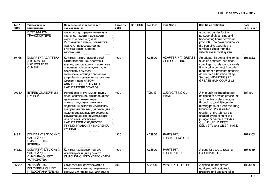 ГОСТ Р 51725.20.3-2017