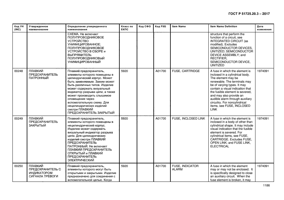 ГОСТ Р 51725.20.3-2017