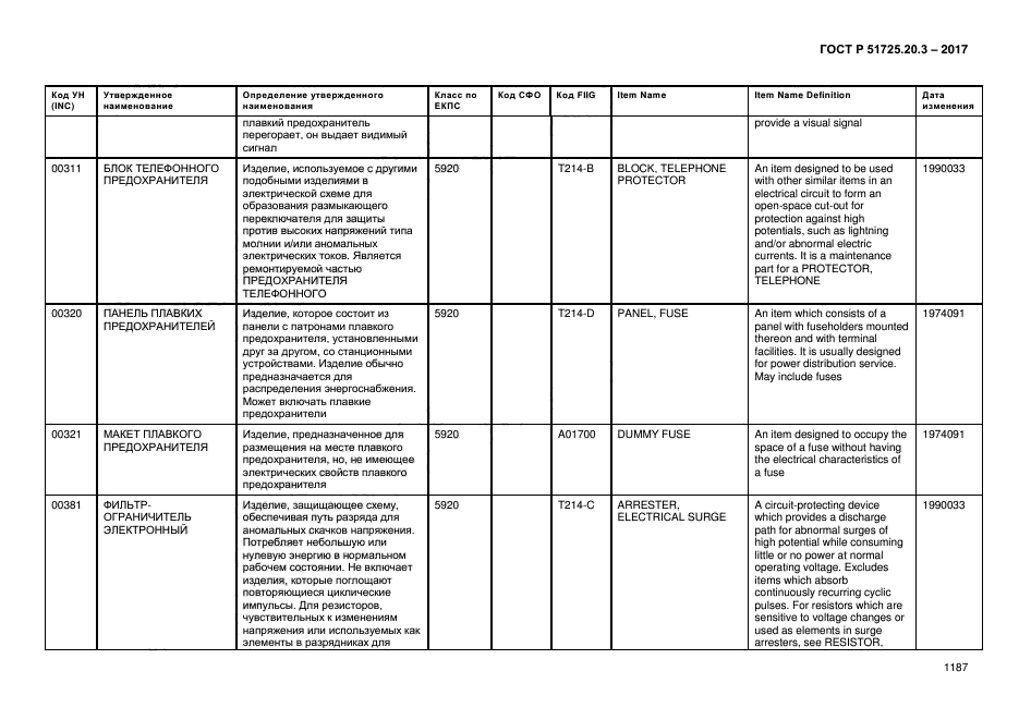 ГОСТ Р 51725.20.3-2017