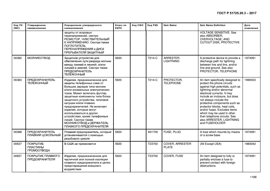 ГОСТ Р 51725.20.3-2017