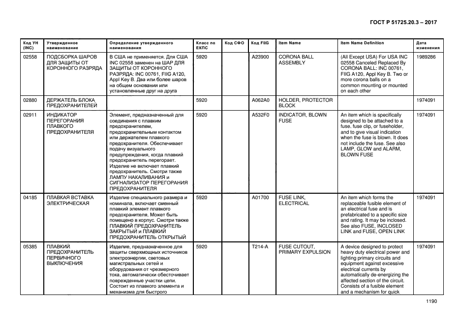 ГОСТ Р 51725.20.3-2017