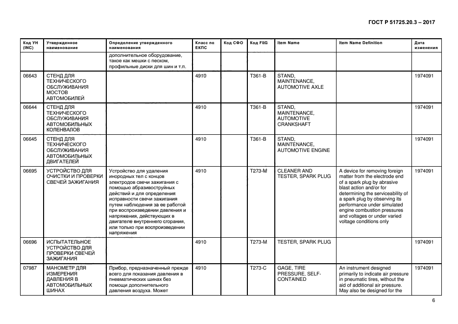 ГОСТ Р 51725.20.3-2017