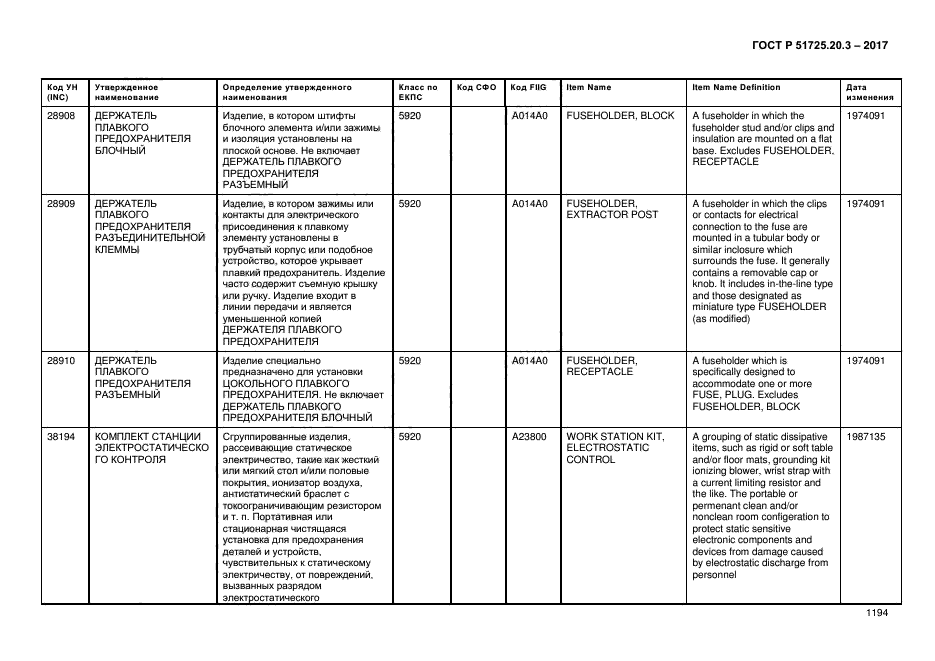 ГОСТ Р 51725.20.3-2017