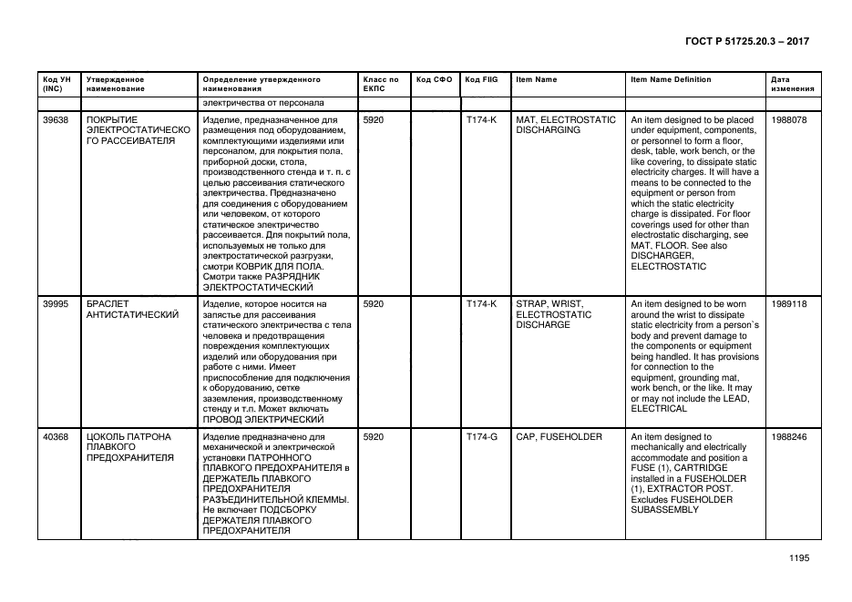 ГОСТ Р 51725.20.3-2017