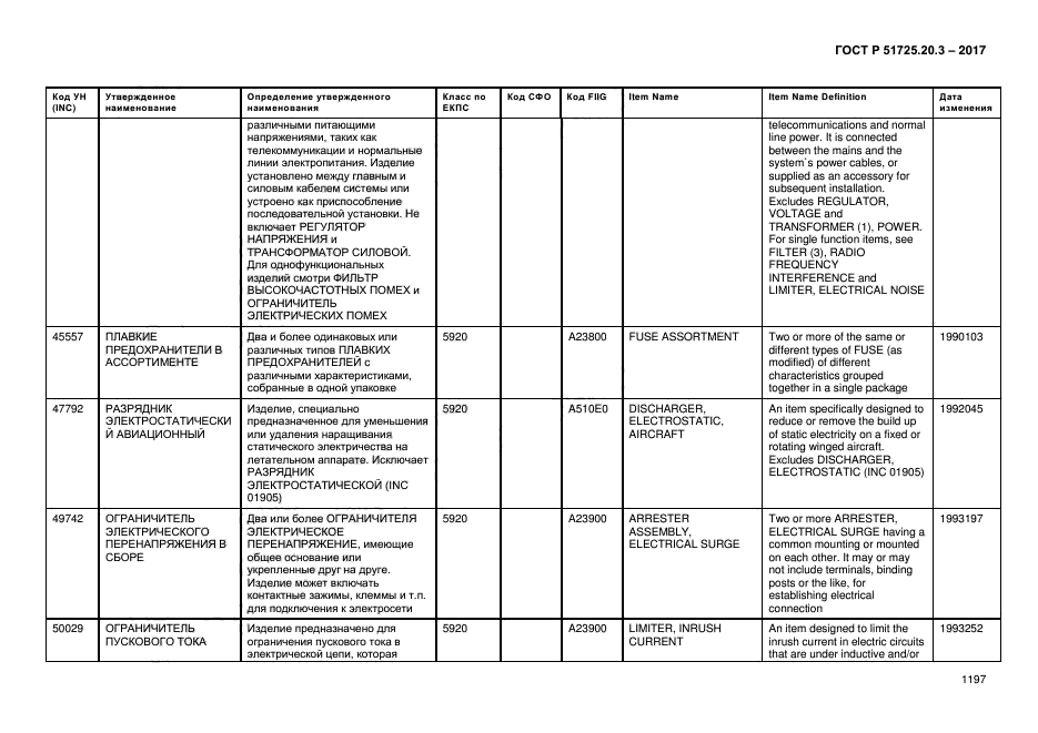 ГОСТ Р 51725.20.3-2017