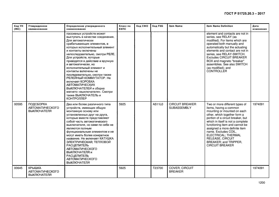 ГОСТ Р 51725.20.3-2017