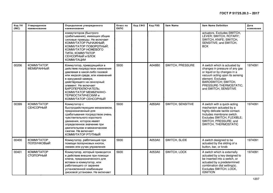 ГОСТ Р 51725.20.3-2017