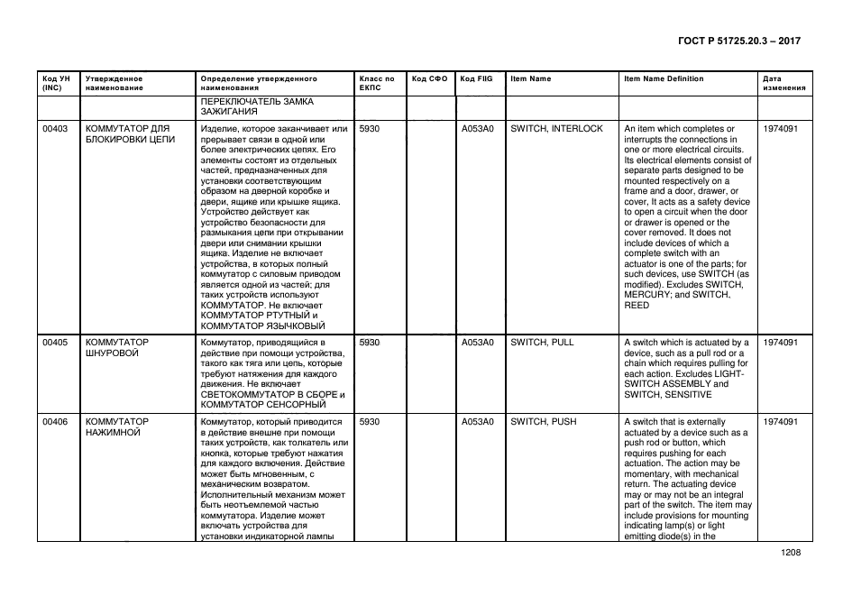 ГОСТ Р 51725.20.3-2017