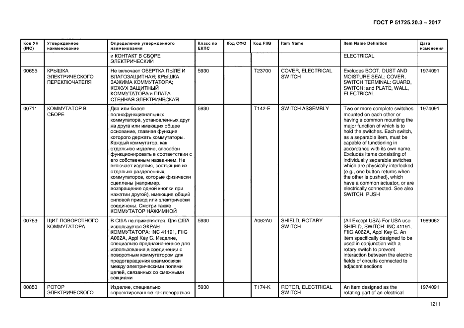 ГОСТ Р 51725.20.3-2017