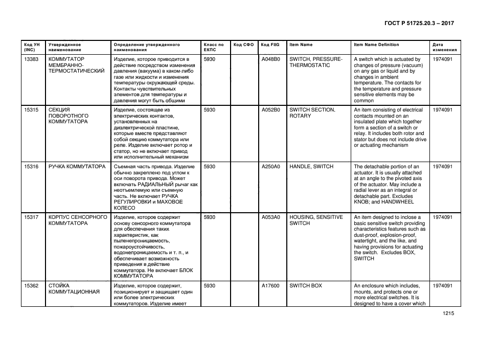 ГОСТ Р 51725.20.3-2017