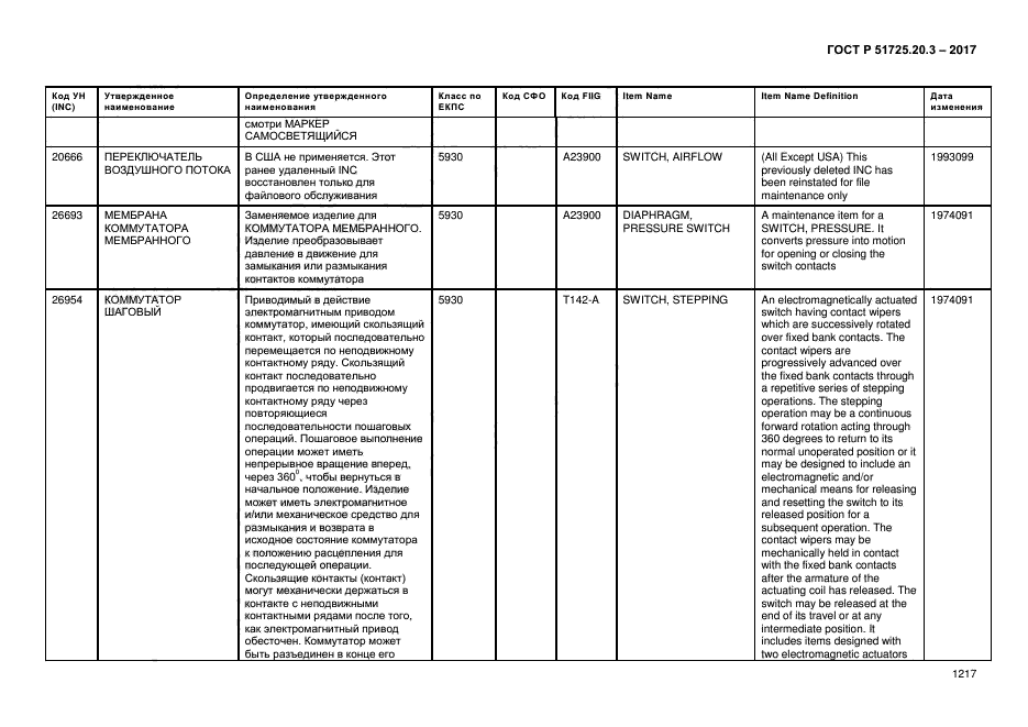 ГОСТ Р 51725.20.3-2017