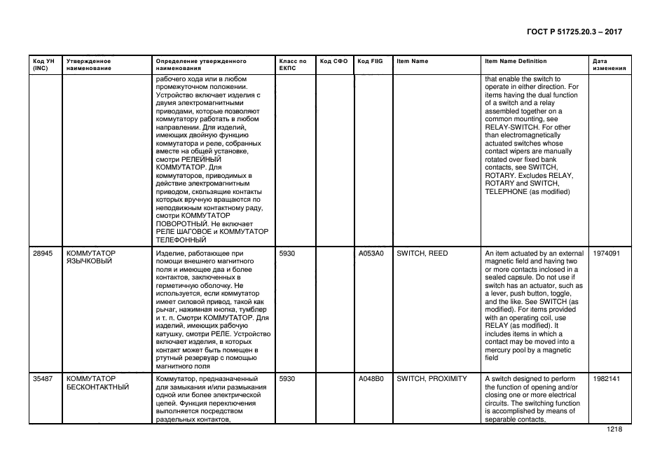 ГОСТ Р 51725.20.3-2017