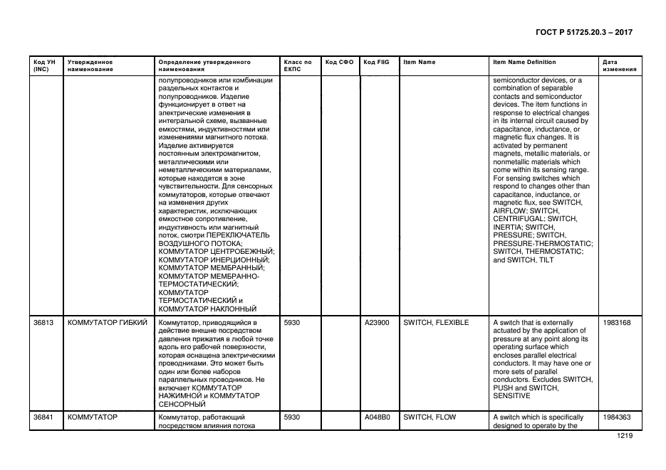 ГОСТ Р 51725.20.3-2017