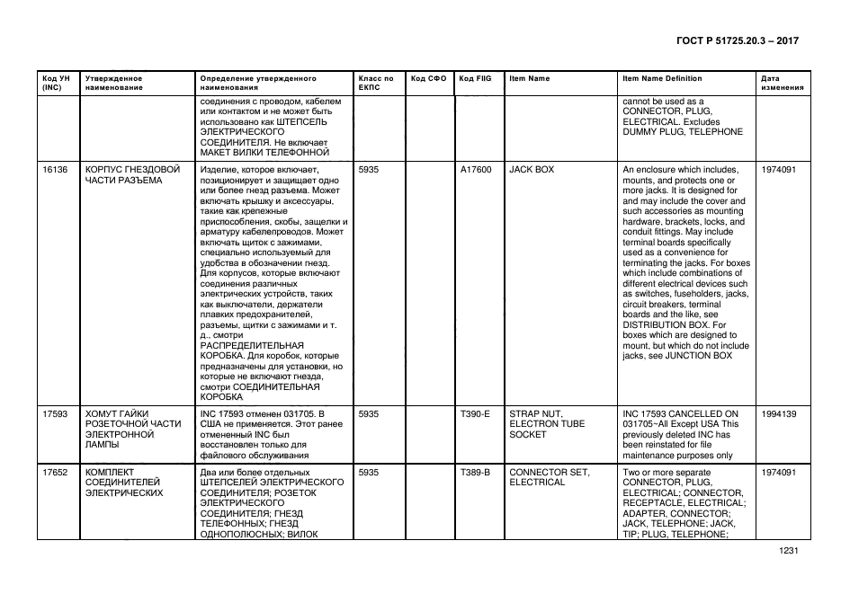 ГОСТ Р 51725.20.3-2017