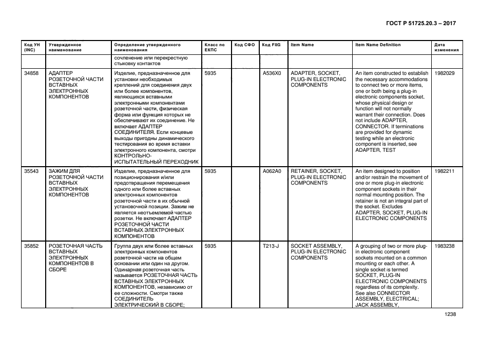 ГОСТ Р 51725.20.3-2017