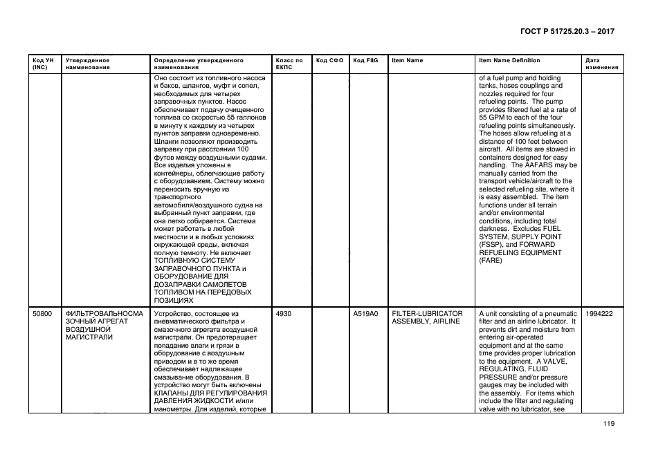 ГОСТ Р 51725.20.3-2017