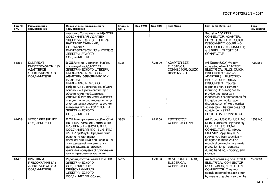 ГОСТ Р 51725.20.3-2017