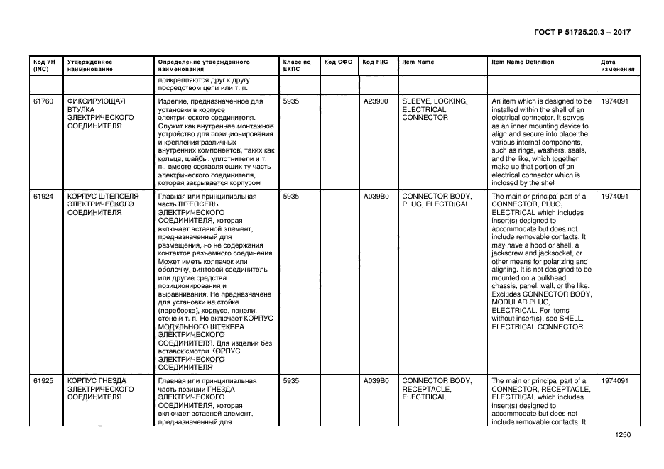 ГОСТ Р 51725.20.3-2017