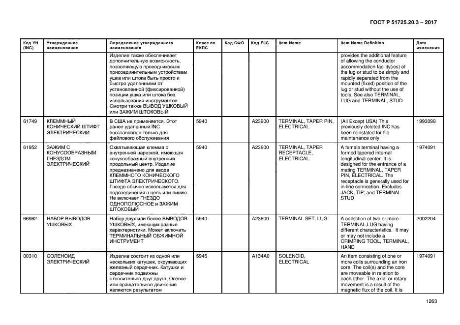 ГОСТ Р 51725.20.3-2017