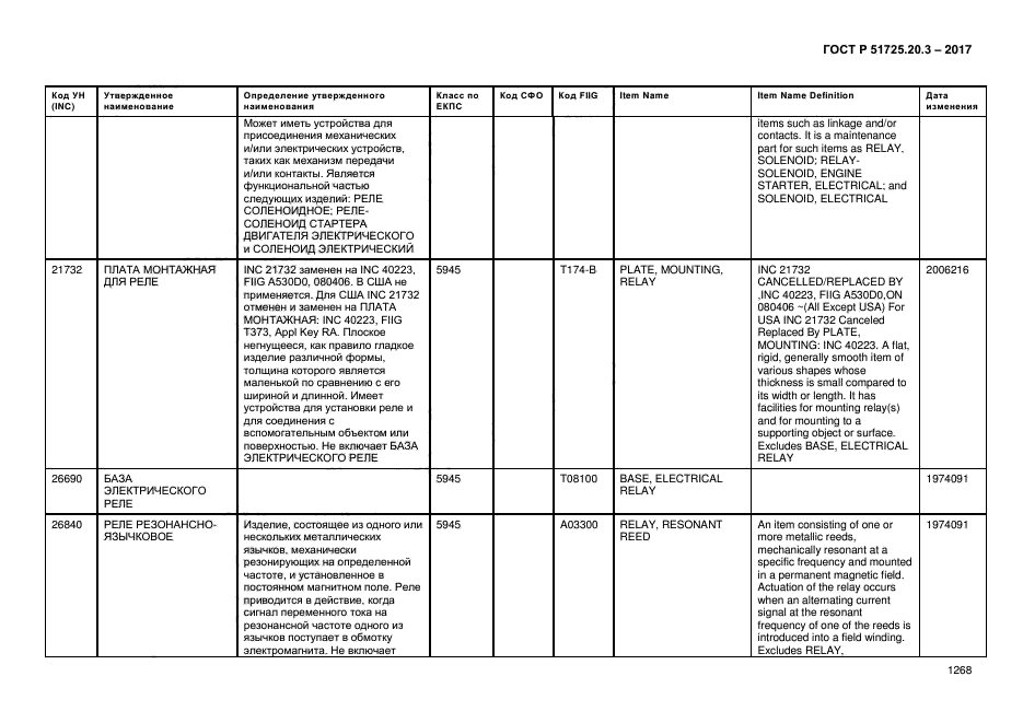 ГОСТ Р 51725.20.3-2017