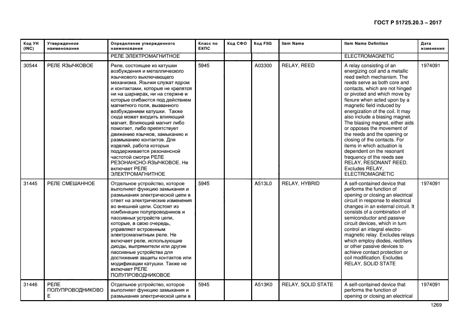 ГОСТ Р 51725.20.3-2017