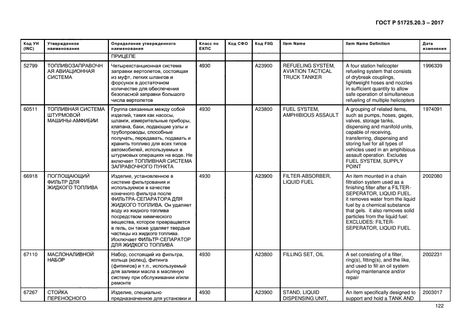 ГОСТ Р 51725.20.3-2017