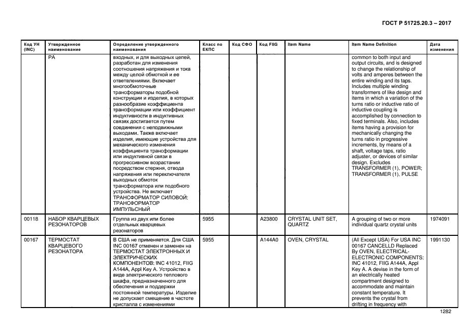 ГОСТ Р 51725.20.3-2017