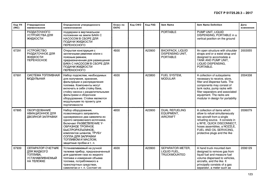 ГОСТ Р 51725.20.3-2017