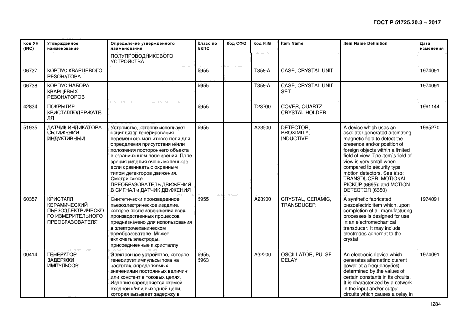 ГОСТ Р 51725.20.3-2017