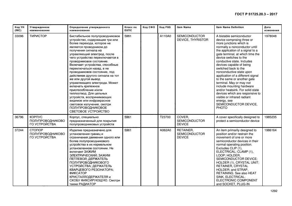 ГОСТ Р 51725.20.3-2017