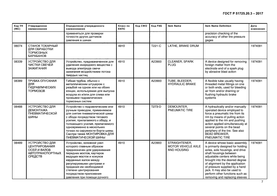 ГОСТ Р 51725.20.3-2017