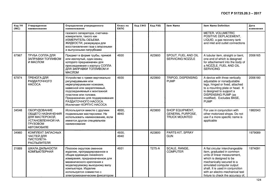 ГОСТ Р 51725.20.3-2017