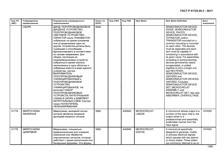 ГОСТ Р 51725.20.3-2017