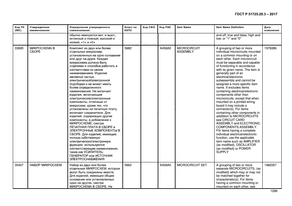 ГОСТ Р 51725.20.3-2017