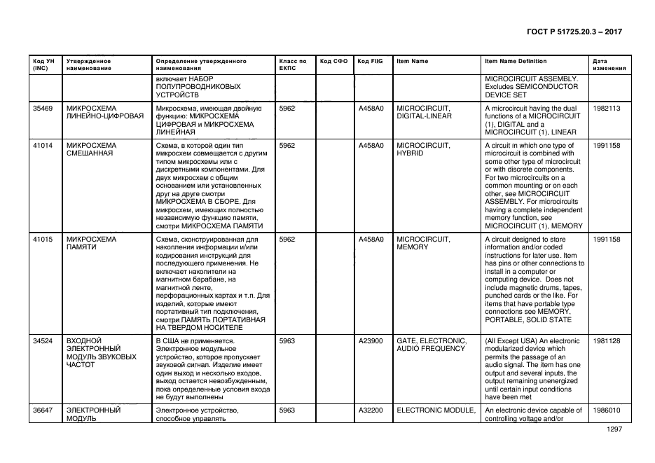 ГОСТ Р 51725.20.3-2017