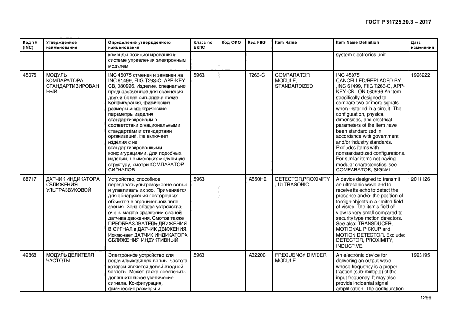 ГОСТ Р 51725.20.3-2017