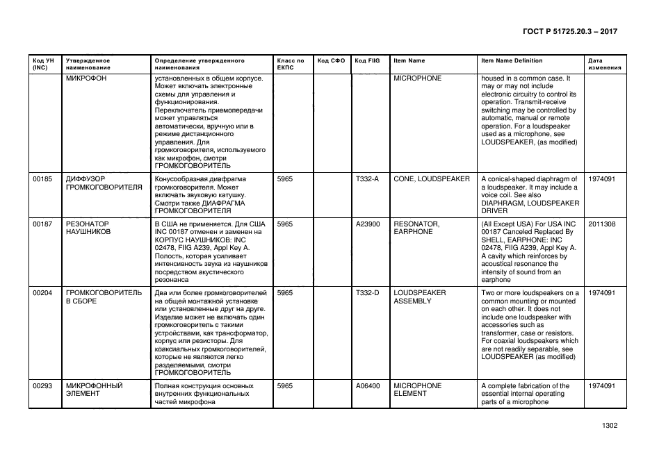 ГОСТ Р 51725.20.3-2017