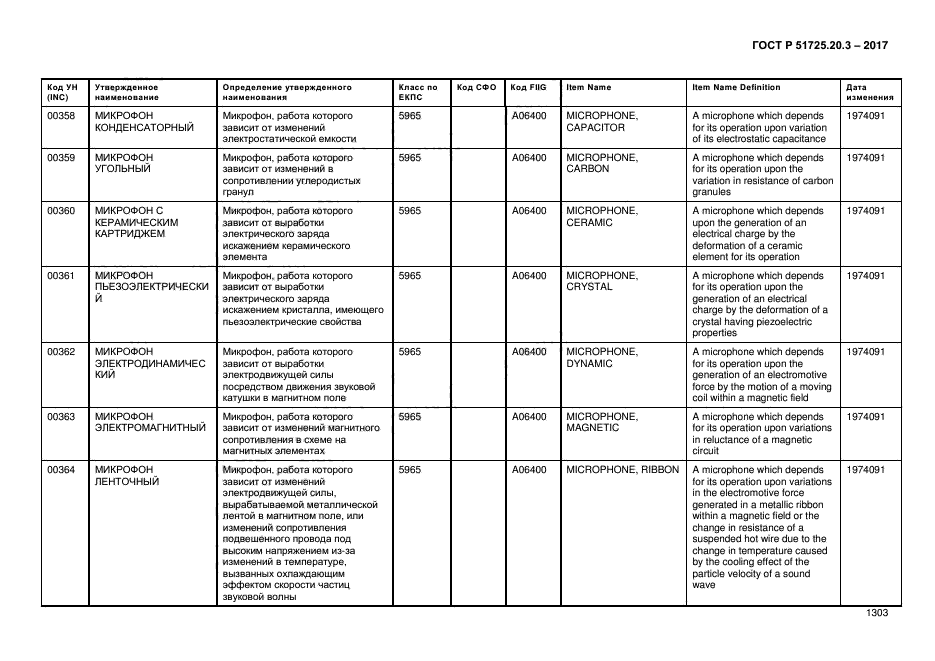 ГОСТ Р 51725.20.3-2017