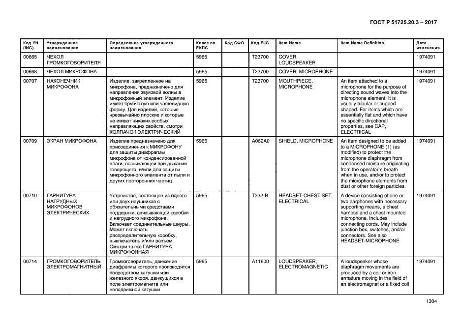 ГОСТ Р 51725.20.3-2017