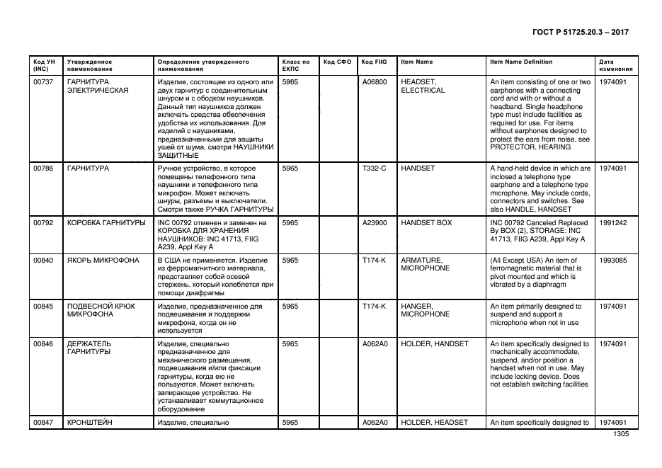 ГОСТ Р 51725.20.3-2017