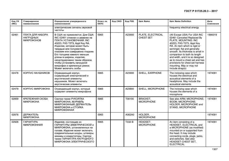 ГОСТ Р 51725.20.3-2017