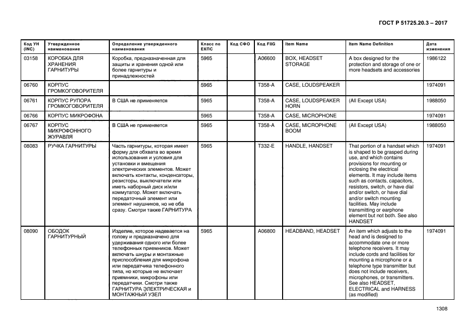 ГОСТ Р 51725.20.3-2017